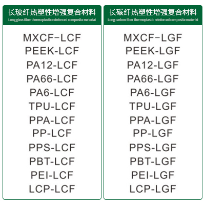 Long fiber LFT reinforced thermoplastic composite material