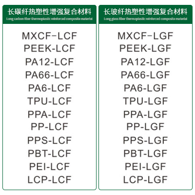 长纤维LFT增强热塑性复合材料